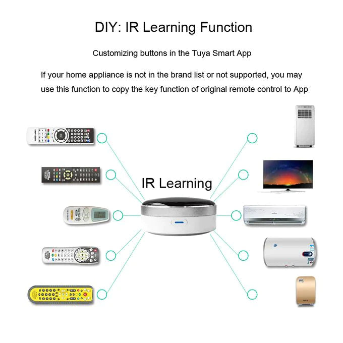 Smart Universal IR - Remote Controller all Gadget